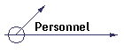 Personnel